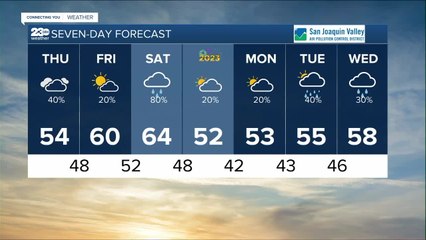 23ABC Weather for Wednesday, December 28, 2022
