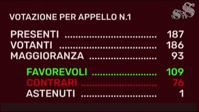 Manovra, via libera finale Senato con 107 sì. Diventa legge
