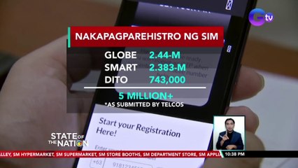NTC, kumpiyansang maaabot ang target na bilang ng registered sim sa loob ng 180 days | SONA