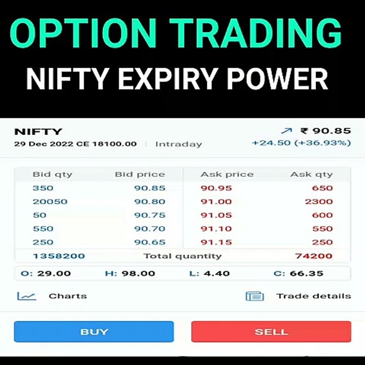 Stock market shorts video