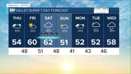 23ABC Weather for Thursday, December 29th