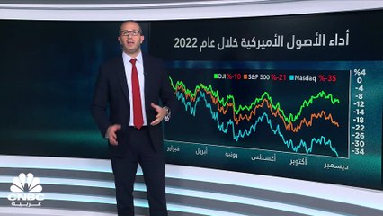 عام 2022.. المعادن والسلع تتخلى عن معظم مكاسبها والضغوط البيعية لازمت الأسهم العالمية