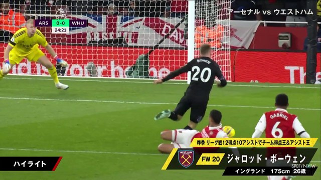 Sports Digest Channelのプレミアリーグハイライト Dailymotion