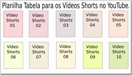 Planilha/Tabela para os Vídeos Shorts no YouTube.