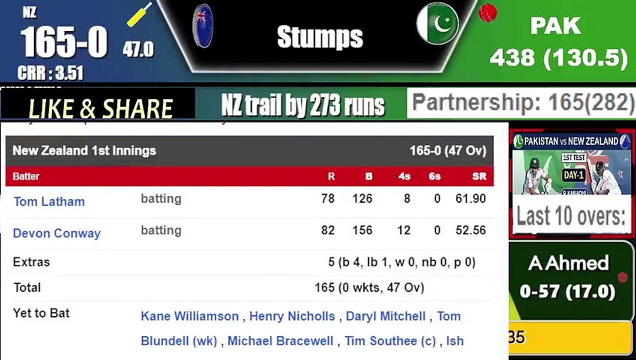 PAKISTAN vs NEW ZEALAND 1st TEST DAY 2 HIGHLIGHTS &  REPORT- PAK vs NZ 1st TEST HIGHLIGHTS