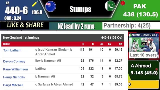 PAKISTAN vs NEW ZEALAND 1st TEST DAY 3 HIGHLIGHTS & REPORT- PAK vs NZ 1st TEST HIGHLIGHTS