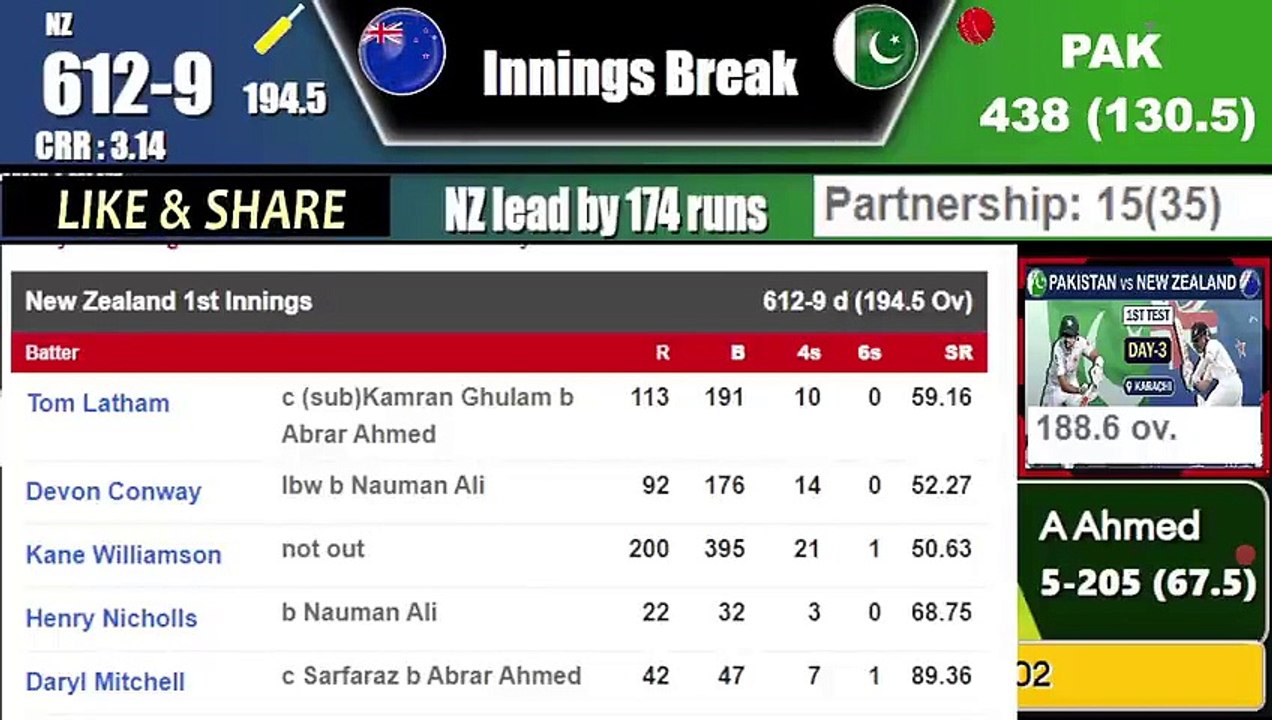 PAKISTAN vs NEW ZEALAND 1st TEST DAY 4 SESSION 2 HIGHLIGHTS &  REPORT- PAK vs NZ DAY 2 LIVE