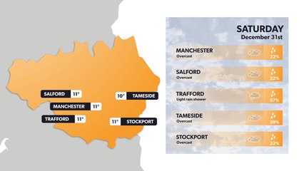Manchester weather forecast 30 December and weekend