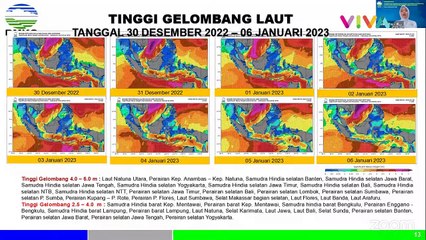 WASPADA! BMKG Prediksi Ada Gelombang Tinggi Capai 6 Meter