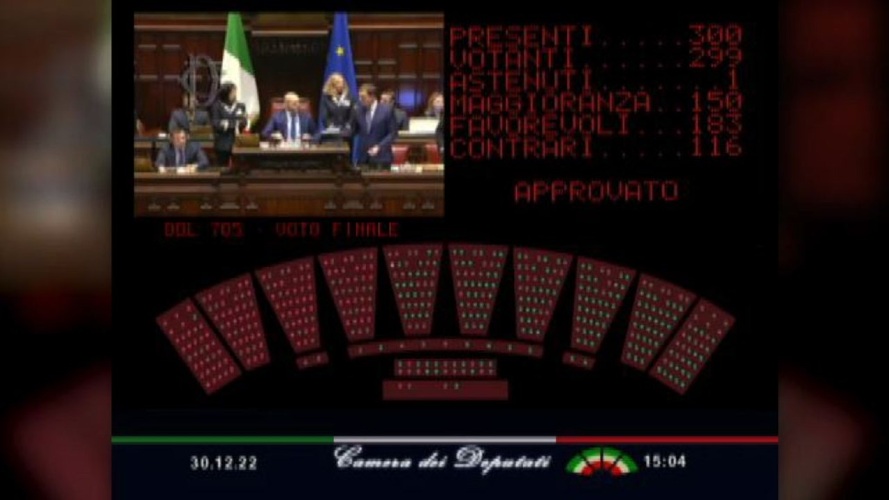 Il dl Rave diventa legge: alla Camera 183 sì e 116 contrari