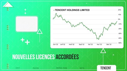 PUMP / DUMP #86 : Les Tops & Flops de la semaine