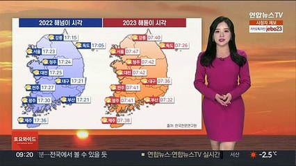 [날씨] 낮부터 큰 추위 없어…해넘이·해돋이 대체로 '맑음'