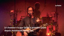 Jean-Jacques Goldman, toujours personnalité préférée des Français