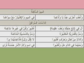 احكام الميم و اللامات