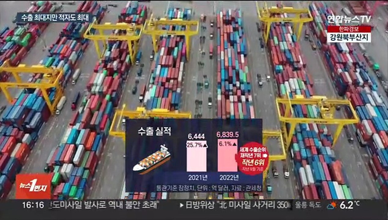 지난해 무역적자 472억달러…'역대 최대'