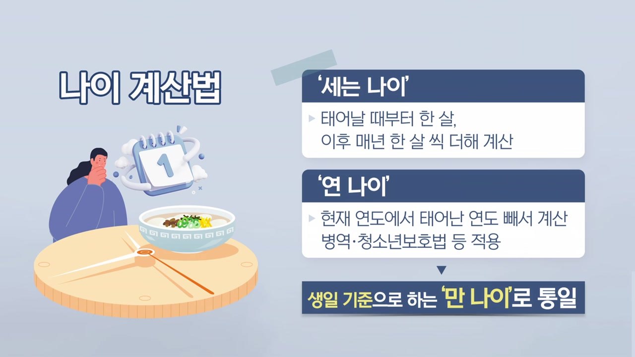 새해부터 달라지는 것들...'만 나이'·'소비 기한제' / YTN