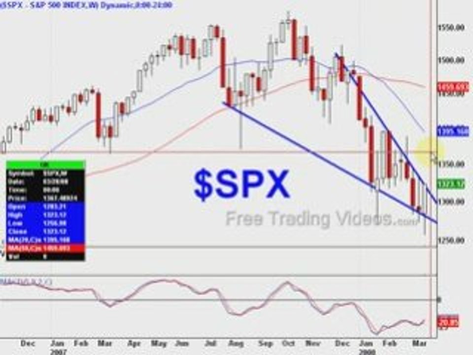 March 18, 08 --BULLISH DAY... SPX review