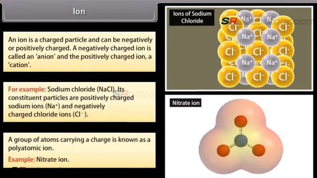 CLASS 9 CHEMISTRY ATOMS AND MOLECULES PART 2