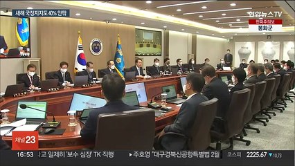 국정지지도 40% 안팎…정당 지지도는 여당 우위 조사 다수