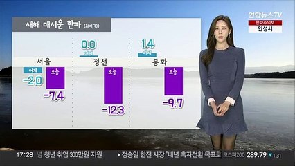 [날씨] 새해 다시 한파특보…동쪽 건조특보 발효 중