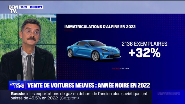Les ventes de voitures neuves ont atteint leur plus bas niveau depuis 1975