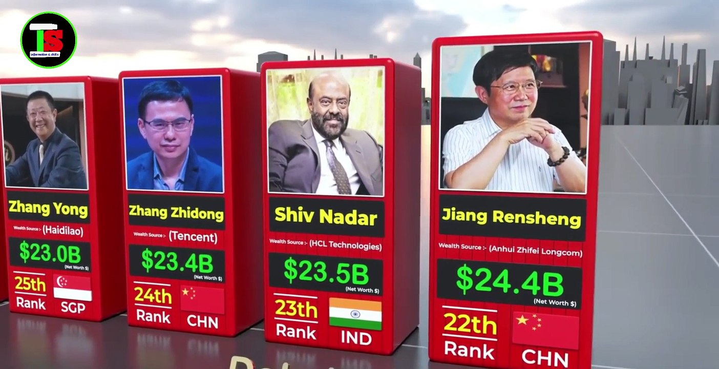Asia Most Powerful And Richest Man Ranking | Asia Richest Man 2022