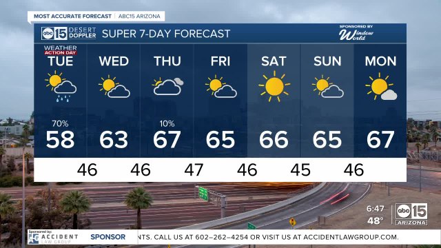WEATHER ACTION DAY: More wet weather around the state