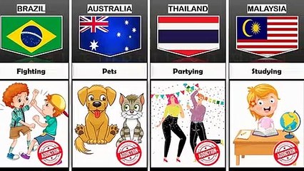 Addiction Of Peoples From Different Countries star data comparison
