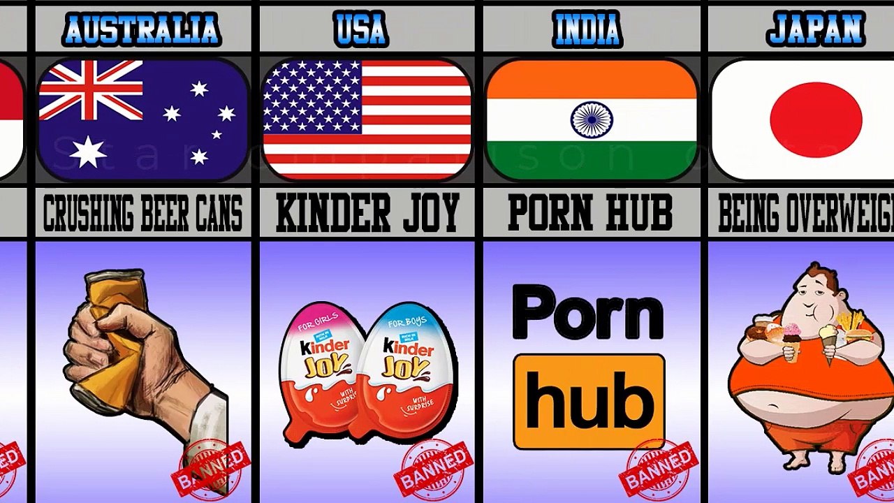 Ban Things From Different Countries star data comparison