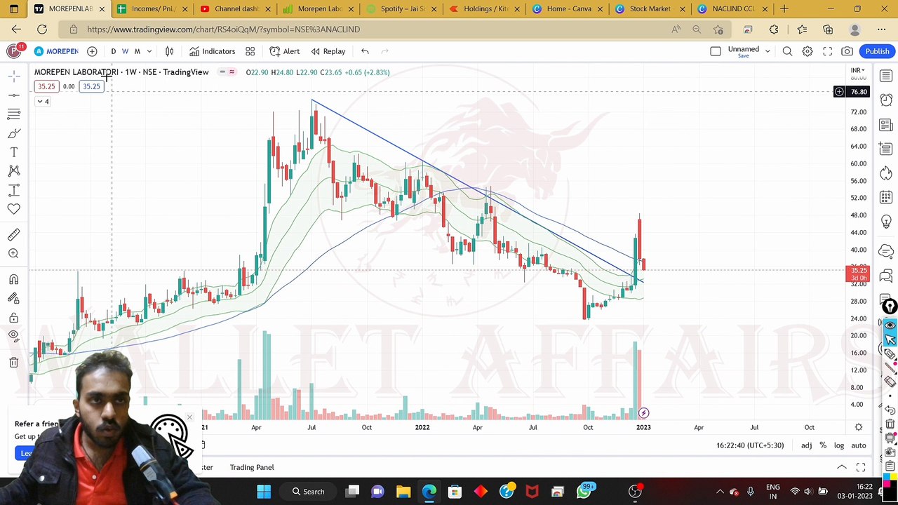 Stocks To Buy In 2023 | Stocks For 2023 | Stocks to Buy Now Hindi | Best Stocks to Buy Now | Top Stocks to Buy Now | Best Stocks To Invest 2023 | Growth Stocks to Buy Now | Stocks To Buy 2023