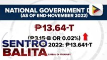 Eksperto, kumpiyansang mapangangasiwaan ng pamahalaan ang pambansang utang ng bansa lalo’t maganda ang track record ng bansa