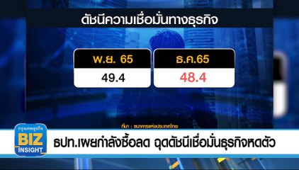 ธปท.เผย​กำลังซื้อลด​ ฉุดดัชนีเชื่อมั่นธุรกิจ​หดตัว