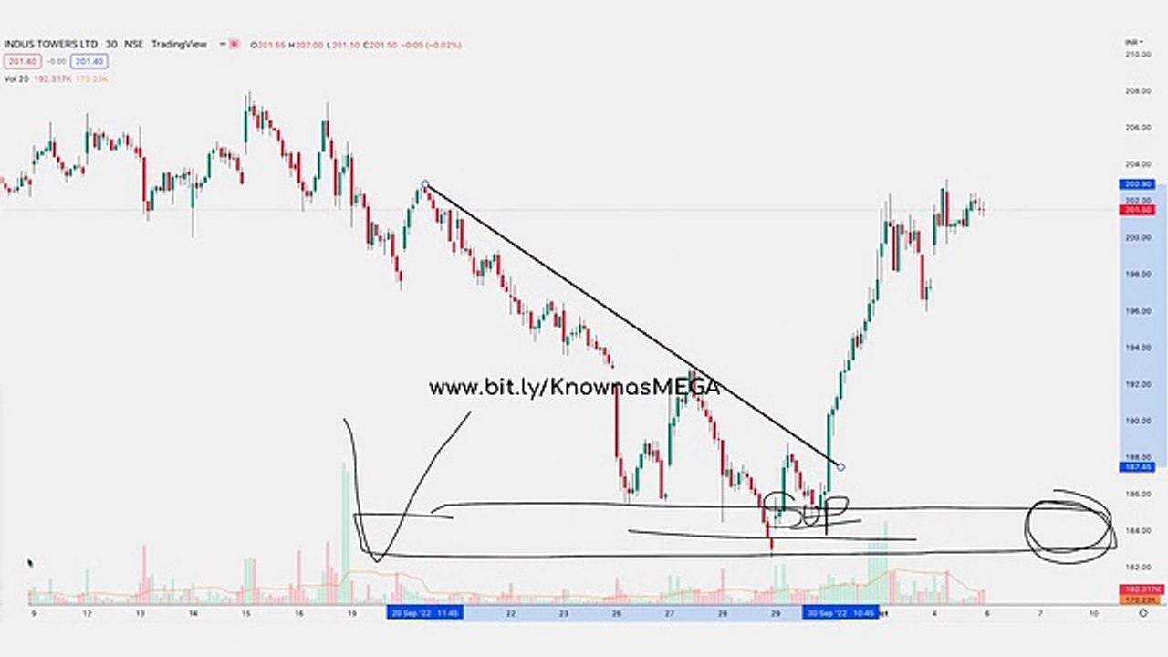 09 Multi confirmation trading
