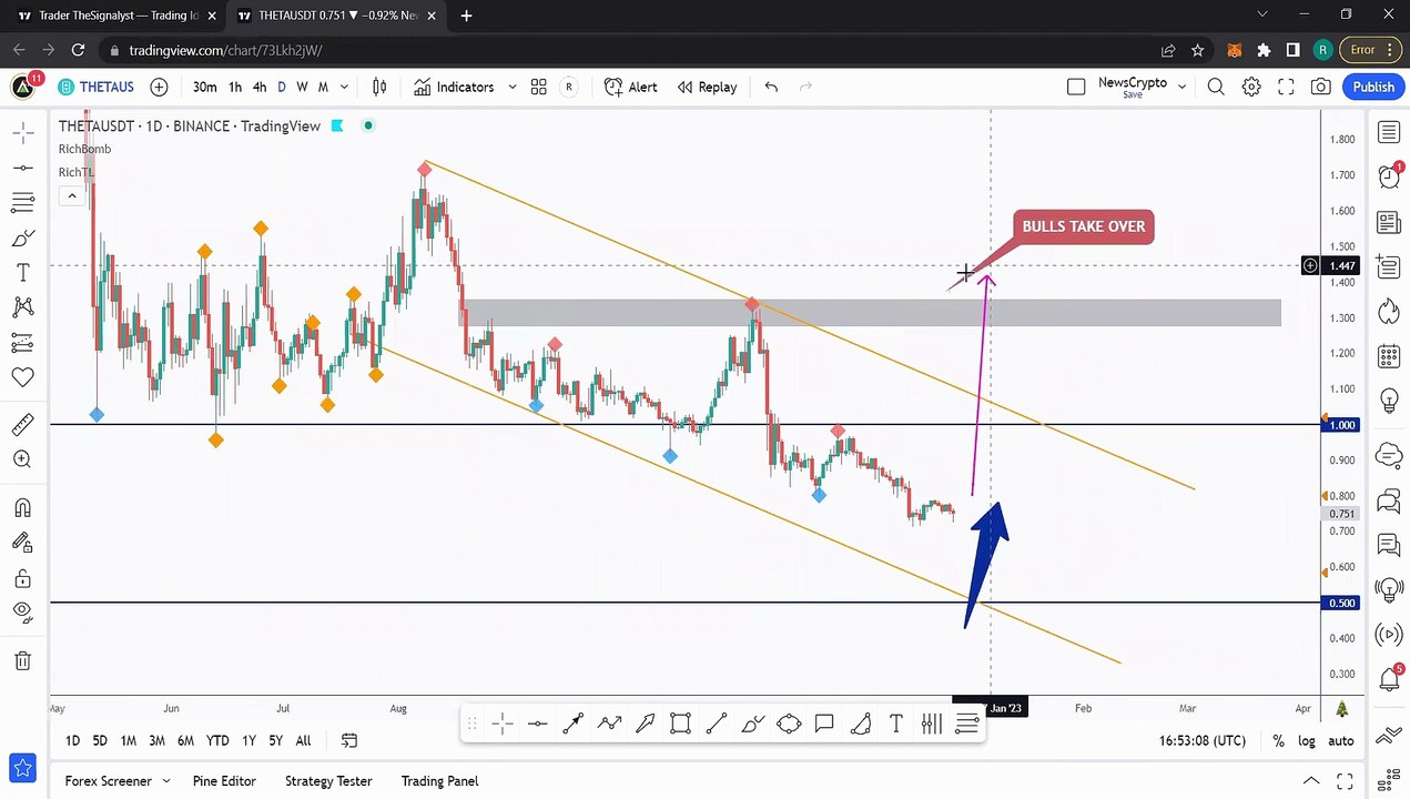 Best Altcoins To Hold in 2023, THETA, XTZ, DEGO, LINA, AVAX, CRO Analysis ft theSignalyst! Part 5