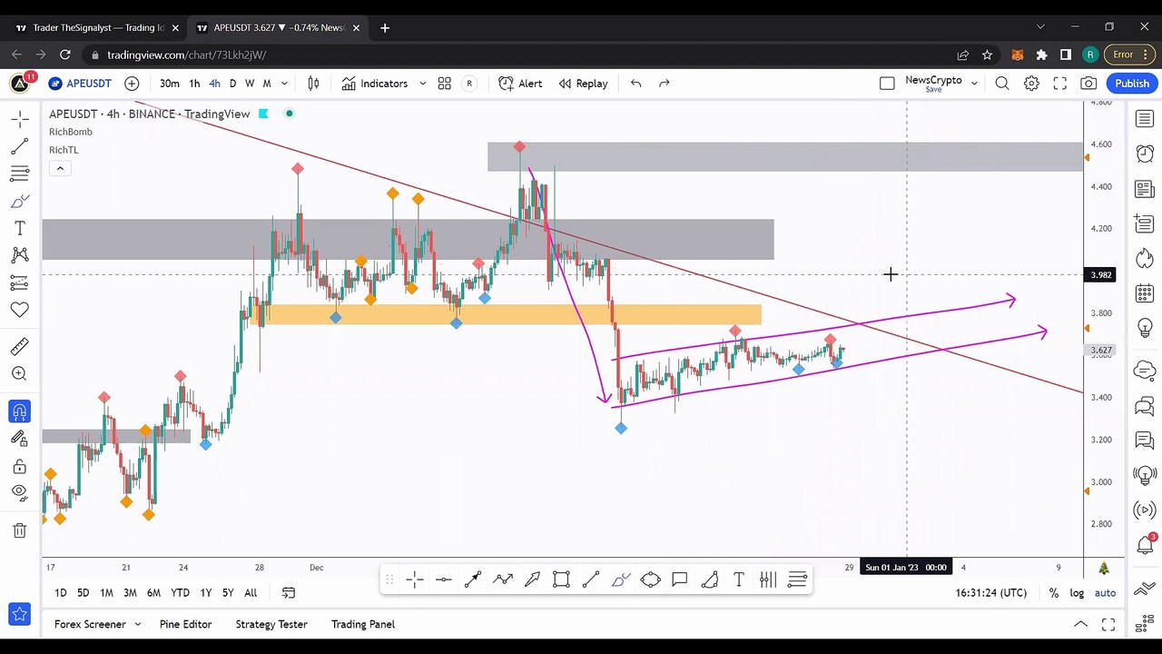 Best Altcoins To Hold in 2023, ALGO, SUSHI, LINK, DOGE, SOL, NEAR Analysis ft theSignalyst! Part 3