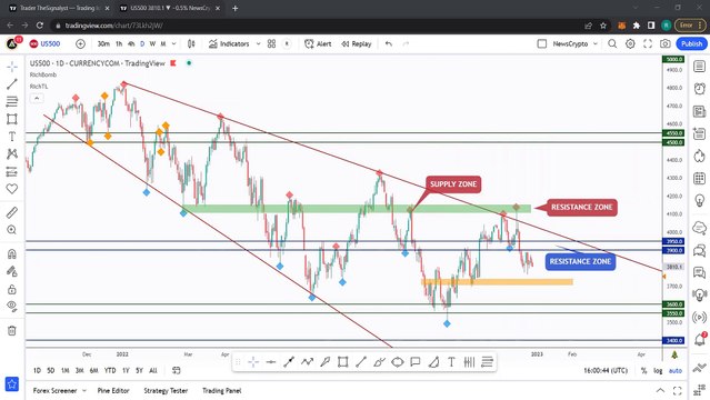 Best Altcoins To Hold in 2023, Bitcoin, Ethereum & Altcoins Technical Analysis ft theSignalyst! Full podcast