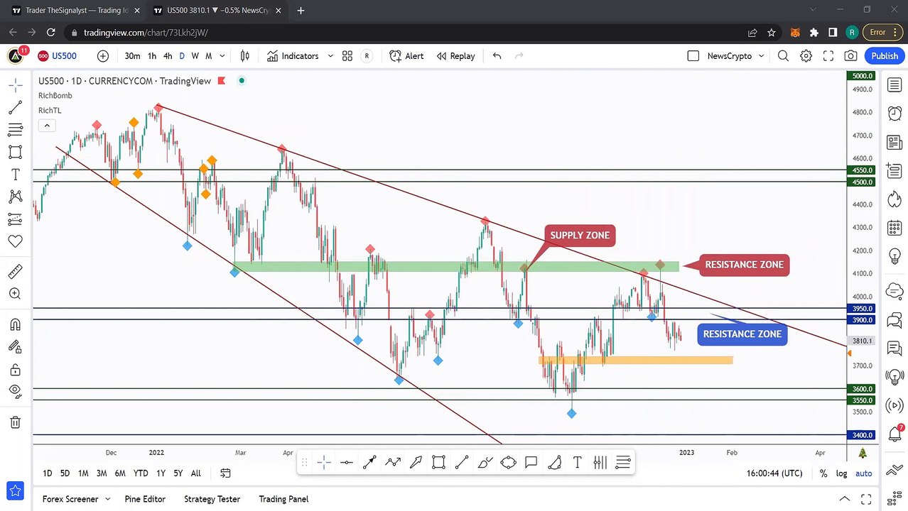 Best Altcoins To Hold in 2023, Bitcoin, Ethereum & Altcoins Technical Analysis ft theSignalyst! Full podcast
