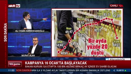 Fondaşlar enflasyonda 1 yılı alıp zam da son 6 aylık veriyi gösteriyorlar