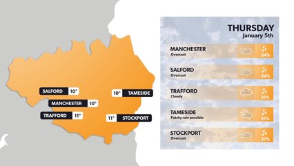 Manchester weather forecast 4 January