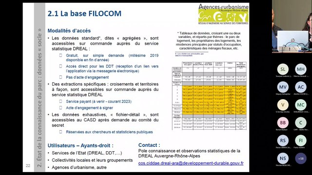 CRHH d'Auvergne-Rhône-Alpes - Atelier du 15 novembre 2022 sur la connaissance des marchés du logement