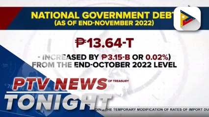 Some experts confident gov’t can effectively handle PH’s debt situation