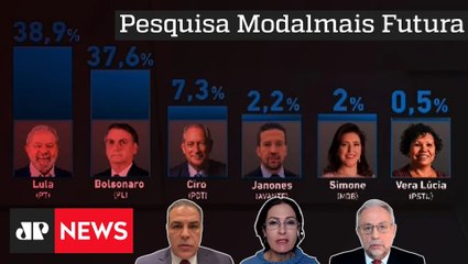 Nova pesquisa eleitoral mostra empate técnico entre Lula e Bolsonaro