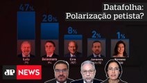 Nova pesquisa diz que Lula tem larga vantagem sobre Bolsonaro no 1º turno