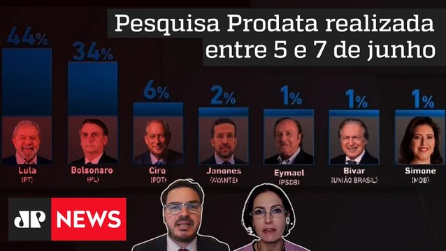 Pesquisas eleitorais continuam apontando polarização entre Lula e Bolsonaro
