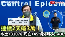 連續2天破3萬！本土+31078 死亡+45、境外移入+436(翻攝衛生福利部疾病管制署YT)
