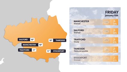 Manchester weather forecast 5 January