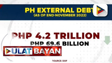 External debt ng gobyerno, bumaba noong Nobyembre 2022