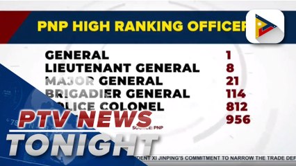 PNP chief tenders courtesy resignation together with command group