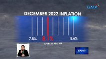 2022 inflation rate ng bansa, lagpas sa target ng gobyerno matapos sumipa sa 8.1% ang December inflation rate | Saksi