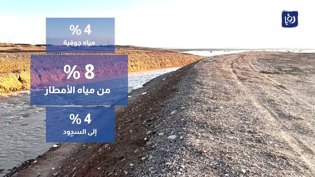 أردنيون يتسائلون عن مصير المياه التي تغرق الشوارع وتدفق السيول